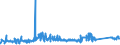 KN 72021900 /Exporte /Einheit = Preise (Euro/Tonne) /Partnerland: Tschechien /Meldeland: Eur27_2020 /72021900:Ferromangan, mit Einem Kohlenstoffgehalt von <= 2 Ght