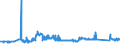 KN 72021900 /Exporte /Einheit = Preise (Euro/Tonne) /Partnerland: Slowakei /Meldeland: Eur27_2020 /72021900:Ferromangan, mit Einem Kohlenstoffgehalt von <= 2 Ght
