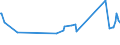 KN 72021900 /Exporte /Einheit = Preise (Euro/Tonne) /Partnerland: Mauretanien /Meldeland: Eur27_2020 /72021900:Ferromangan, mit Einem Kohlenstoffgehalt von <= 2 Ght