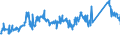 CN 72022100 /Exports /Unit = Prices (Euro/ton) /Partner: Portugal /Reporter: Eur27_2020 /72022100:Ferro-silicon, Containing by Weight > 55% of Silicon
