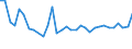CN 72022100 /Exports /Unit = Prices (Euro/ton) /Partner: United Kingdom(Excluding Northern Ireland) /Reporter: Eur27_2020 /72022100:Ferro-silicon, Containing by Weight > 55% of Silicon
