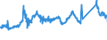 CN 72022100 /Exports /Unit = Prices (Euro/ton) /Partner: Belgium /Reporter: Eur27_2020 /72022100:Ferro-silicon, Containing by Weight > 55% of Silicon