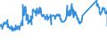 CN 72022100 /Exports /Unit = Prices (Euro/ton) /Partner: Luxembourg /Reporter: Eur27_2020 /72022100:Ferro-silicon, Containing by Weight > 55% of Silicon