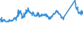 CN 72022100 /Exports /Unit = Prices (Euro/ton) /Partner: Austria /Reporter: Eur27_2020 /72022100:Ferro-silicon, Containing by Weight > 55% of Silicon