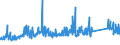 CN 72022100 /Exports /Unit = Prices (Euro/ton) /Partner: Switzerland /Reporter: Eur27_2020 /72022100:Ferro-silicon, Containing by Weight > 55% of Silicon