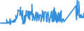 CN 72022100 /Exports /Unit = Prices (Euro/ton) /Partner: Estonia /Reporter: Eur27_2020 /72022100:Ferro-silicon, Containing by Weight > 55% of Silicon