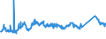 CN 72022100 /Exports /Unit = Prices (Euro/ton) /Partner: Poland /Reporter: Eur27_2020 /72022100:Ferro-silicon, Containing by Weight > 55% of Silicon