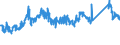 CN 72022100 /Exports /Unit = Prices (Euro/ton) /Partner: Slovakia /Reporter: Eur27_2020 /72022100:Ferro-silicon, Containing by Weight > 55% of Silicon