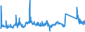 CN 72022100 /Exports /Unit = Prices (Euro/ton) /Partner: Romania /Reporter: Eur27_2020 /72022100:Ferro-silicon, Containing by Weight > 55% of Silicon