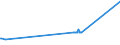 CN 72022100 /Exports /Unit = Prices (Euro/ton) /Partner: Armenia /Reporter: Eur27_2020 /72022100:Ferro-silicon, Containing by Weight > 55% of Silicon