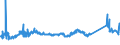 CN 72022100 /Exports /Unit = Prices (Euro/ton) /Partner: Serbia /Reporter: Eur27_2020 /72022100:Ferro-silicon, Containing by Weight > 55% of Silicon