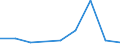 KN 72022900 /Exporte /Einheit = Preise (Euro/Tonne) /Partnerland: Schweden /Meldeland: Eur27 /72022900:Ferrosilicium, mit Einem Siliciumgehalt von =< 55 Ght