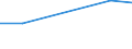 KN 72022900 /Exporte /Einheit = Preise (Euro/Tonne) /Partnerland: Finnland /Meldeland: Eur27 /72022900:Ferrosilicium, mit Einem Siliciumgehalt von =< 55 Ght