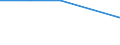 KN 72022900 /Exporte /Einheit = Preise (Euro/Tonne) /Partnerland: Jugoslawien /Meldeland: Eur27 /72022900:Ferrosilicium, mit Einem Siliciumgehalt von =< 55 Ght