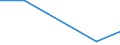 KN 72022900 /Exporte /Einheit = Preise (Euro/Tonne) /Partnerland: Polen /Meldeland: Eur27 /72022900:Ferrosilicium, mit Einem Siliciumgehalt von =< 55 Ght