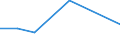 KN 72022900 /Exporte /Einheit = Preise (Euro/Tonne) /Partnerland: Bulgarien /Meldeland: Eur27 /72022900:Ferrosilicium, mit Einem Siliciumgehalt von =< 55 Ght