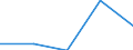 KN 72022900 /Exporte /Einheit = Preise (Euro/Tonne) /Partnerland: Kroatien /Meldeland: Eur27 /72022900:Ferrosilicium, mit Einem Siliciumgehalt von =< 55 Ght