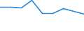 KN 72022900 /Exporte /Einheit = Preise (Euro/Tonne) /Partnerland: Marokko /Meldeland: Eur27 /72022900:Ferrosilicium, mit Einem Siliciumgehalt von =< 55 Ght