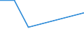 KN 72022900 /Exporte /Einheit = Preise (Euro/Tonne) /Partnerland: Algerien /Meldeland: Eur27 /72022900:Ferrosilicium, mit Einem Siliciumgehalt von =< 55 Ght