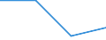 KN 72022900 /Exporte /Einheit = Preise (Euro/Tonne) /Partnerland: Tunesien /Meldeland: Eur27 /72022900:Ferrosilicium, mit Einem Siliciumgehalt von =< 55 Ght