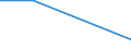 KN 72022900 /Exporte /Einheit = Preise (Euro/Tonne) /Partnerland: Aegypten /Meldeland: Eur27 /72022900:Ferrosilicium, mit Einem Siliciumgehalt von =< 55 Ght