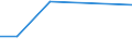 KN 72022900 /Exporte /Einheit = Preise (Euro/Tonne) /Partnerland: Ghana /Meldeland: Eur27 /72022900:Ferrosilicium, mit Einem Siliciumgehalt von =< 55 Ght