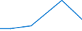 KN 72022900 /Exporte /Einheit = Preise (Euro/Tonne) /Partnerland: Angola /Meldeland: Eur27 /72022900:Ferrosilicium, mit Einem Siliciumgehalt von =< 55 Ght