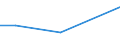 KN 72022900 /Exporte /Einheit = Preise (Euro/Tonne) /Partnerland: Kanada /Meldeland: Eur27 /72022900:Ferrosilicium, mit Einem Siliciumgehalt von =< 55 Ght
