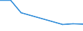 KN 72022900 /Exporte /Einheit = Preise (Euro/Tonne) /Partnerland: Israel /Meldeland: Eur27 /72022900:Ferrosilicium, mit Einem Siliciumgehalt von =< 55 Ght