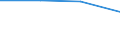 KN 72022900 /Exporte /Einheit = Preise (Euro/Tonne) /Partnerland: Jordanien /Meldeland: Eur27 /72022900:Ferrosilicium, mit Einem Siliciumgehalt von =< 55 Ght