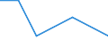 KN 72022900 /Exporte /Einheit = Preise (Euro/Tonne) /Partnerland: Kuwait /Meldeland: Eur27 /72022900:Ferrosilicium, mit Einem Siliciumgehalt von =< 55 Ght