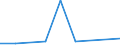 KN 72022900 /Exporte /Einheit = Preise (Euro/Tonne) /Partnerland: Arab.emirate /Meldeland: Eur27 /72022900:Ferrosilicium, mit Einem Siliciumgehalt von =< 55 Ght
