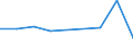 KN 72022900 /Exporte /Einheit = Preise (Euro/Tonne) /Partnerland: Indien /Meldeland: Eur27 /72022900:Ferrosilicium, mit Einem Siliciumgehalt von =< 55 Ght