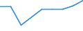 KN 72022900 /Exporte /Einheit = Preise (Euro/Tonne) /Partnerland: Thailand /Meldeland: Eur27 /72022900:Ferrosilicium, mit Einem Siliciumgehalt von =< 55 Ght