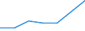 KN 72022900 /Exporte /Einheit = Preise (Euro/Tonne) /Partnerland: Indonesien /Meldeland: Eur27 /72022900:Ferrosilicium, mit Einem Siliciumgehalt von =< 55 Ght