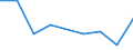 KN 72022900 /Exporte /Einheit = Preise (Euro/Tonne) /Partnerland: Malaysia /Meldeland: Eur27 /72022900:Ferrosilicium, mit Einem Siliciumgehalt von =< 55 Ght