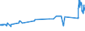 KN 72022910 /Exporte /Einheit = Preise (Euro/Tonne) /Partnerland: Luxemburg /Meldeland: Eur27_2020 /72022910:Ferrosilicium, mit Einem Siliciumgehalt von <= 55 ght und mit Einem Magnesiumgehalt von 4 bis 10 Ght