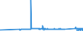KN 72022910 /Exporte /Einheit = Preise (Euro/Tonne) /Partnerland: Finnland /Meldeland: Eur27_2020 /72022910:Ferrosilicium, mit Einem Siliciumgehalt von <= 55 ght und mit Einem Magnesiumgehalt von 4 bis 10 Ght
