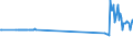 KN 72022910 /Exporte /Einheit = Preise (Euro/Tonne) /Partnerland: Malta /Meldeland: Eur27_2020 /72022910:Ferrosilicium, mit Einem Siliciumgehalt von <= 55 ght und mit Einem Magnesiumgehalt von 4 bis 10 Ght