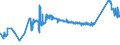 KN 72022910 /Exporte /Einheit = Preise (Euro/Tonne) /Partnerland: Tuerkei /Meldeland: Eur27_2020 /72022910:Ferrosilicium, mit Einem Siliciumgehalt von <= 55 ght und mit Einem Magnesiumgehalt von 4 bis 10 Ght