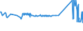 KN 72022910 /Exporte /Einheit = Preise (Euro/Tonne) /Partnerland: Estland /Meldeland: Eur27_2020 /72022910:Ferrosilicium, mit Einem Siliciumgehalt von <= 55 ght und mit Einem Magnesiumgehalt von 4 bis 10 Ght