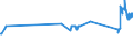 KN 72022910 /Exporte /Einheit = Preise (Euro/Tonne) /Partnerland: Litauen /Meldeland: Eur27_2020 /72022910:Ferrosilicium, mit Einem Siliciumgehalt von <= 55 ght und mit Einem Magnesiumgehalt von 4 bis 10 Ght