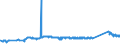 KN 72022910 /Exporte /Einheit = Preise (Euro/Tonne) /Partnerland: Polen /Meldeland: Eur27_2020 /72022910:Ferrosilicium, mit Einem Siliciumgehalt von <= 55 ght und mit Einem Magnesiumgehalt von 4 bis 10 Ght