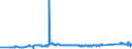 KN 72022910 /Exporte /Einheit = Preise (Euro/Tonne) /Partnerland: Ungarn /Meldeland: Eur27_2020 /72022910:Ferrosilicium, mit Einem Siliciumgehalt von <= 55 ght und mit Einem Magnesiumgehalt von 4 bis 10 Ght
