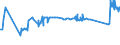 KN 72022910 /Exporte /Einheit = Preise (Euro/Tonne) /Partnerland: Rumaenien /Meldeland: Eur27_2020 /72022910:Ferrosilicium, mit Einem Siliciumgehalt von <= 55 ght und mit Einem Magnesiumgehalt von 4 bis 10 Ght