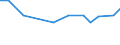KN 72022910 /Exporte /Einheit = Preise (Euro/Tonne) /Partnerland: Usbekistan /Meldeland: Europäische Union /72022910:Ferrosilicium, mit Einem Siliciumgehalt von <= 55 ght und mit Einem Magnesiumgehalt von 4 bis 10 Ght