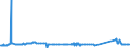 KN 72022910 /Exporte /Einheit = Preise (Euro/Tonne) /Partnerland: Ehem.jug.rep.mazed /Meldeland: Eur27_2020 /72022910:Ferrosilicium, mit Einem Siliciumgehalt von <= 55 ght und mit Einem Magnesiumgehalt von 4 bis 10 Ght