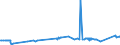 KN 72022910 /Exporte /Einheit = Preise (Euro/Tonne) /Partnerland: Marokko /Meldeland: Eur27_2020 /72022910:Ferrosilicium, mit Einem Siliciumgehalt von <= 55 ght und mit Einem Magnesiumgehalt von 4 bis 10 Ght
