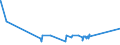 KN 72022910 /Exporte /Einheit = Preise (Euro/Tonne) /Partnerland: Algerien /Meldeland: Eur27_2020 /72022910:Ferrosilicium, mit Einem Siliciumgehalt von <= 55 ght und mit Einem Magnesiumgehalt von 4 bis 10 Ght