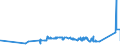 KN 72022910 /Exporte /Einheit = Preise (Euro/Tonne) /Partnerland: Aegypten /Meldeland: Eur27_2020 /72022910:Ferrosilicium, mit Einem Siliciumgehalt von <= 55 ght und mit Einem Magnesiumgehalt von 4 bis 10 Ght